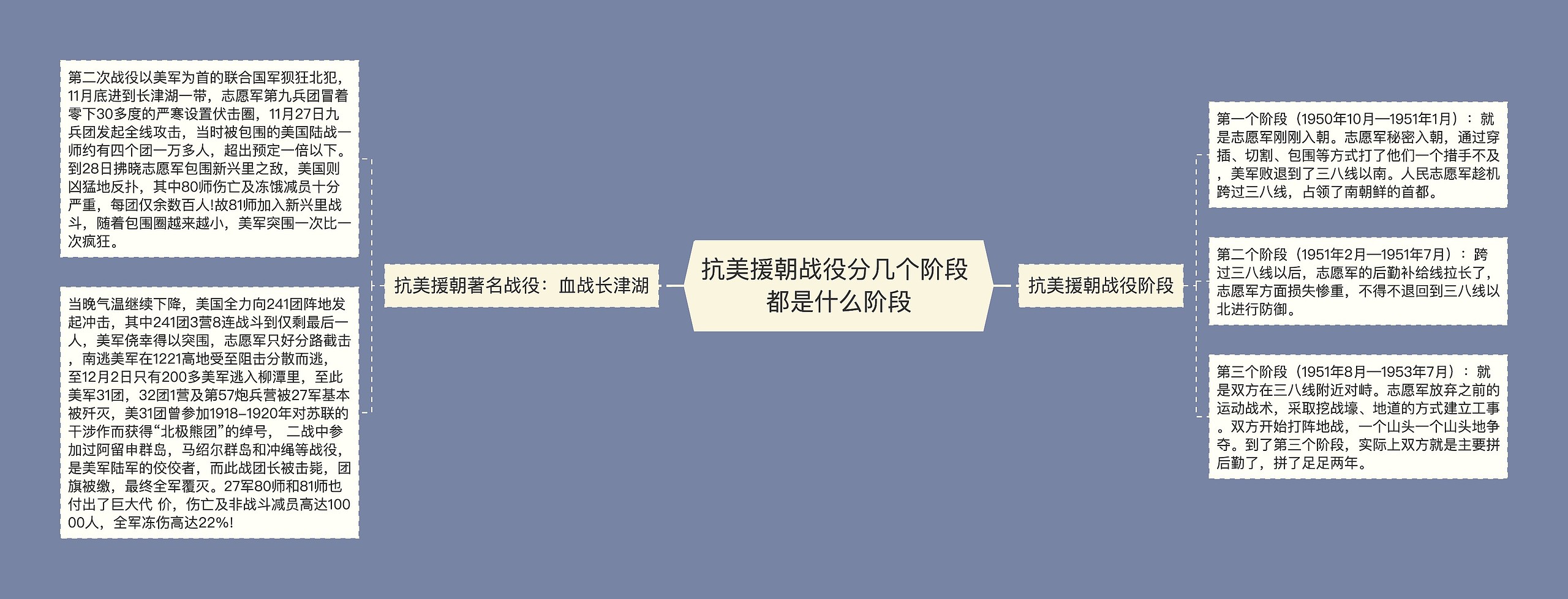 抗美援朝战役分几个阶段 都是什么阶段