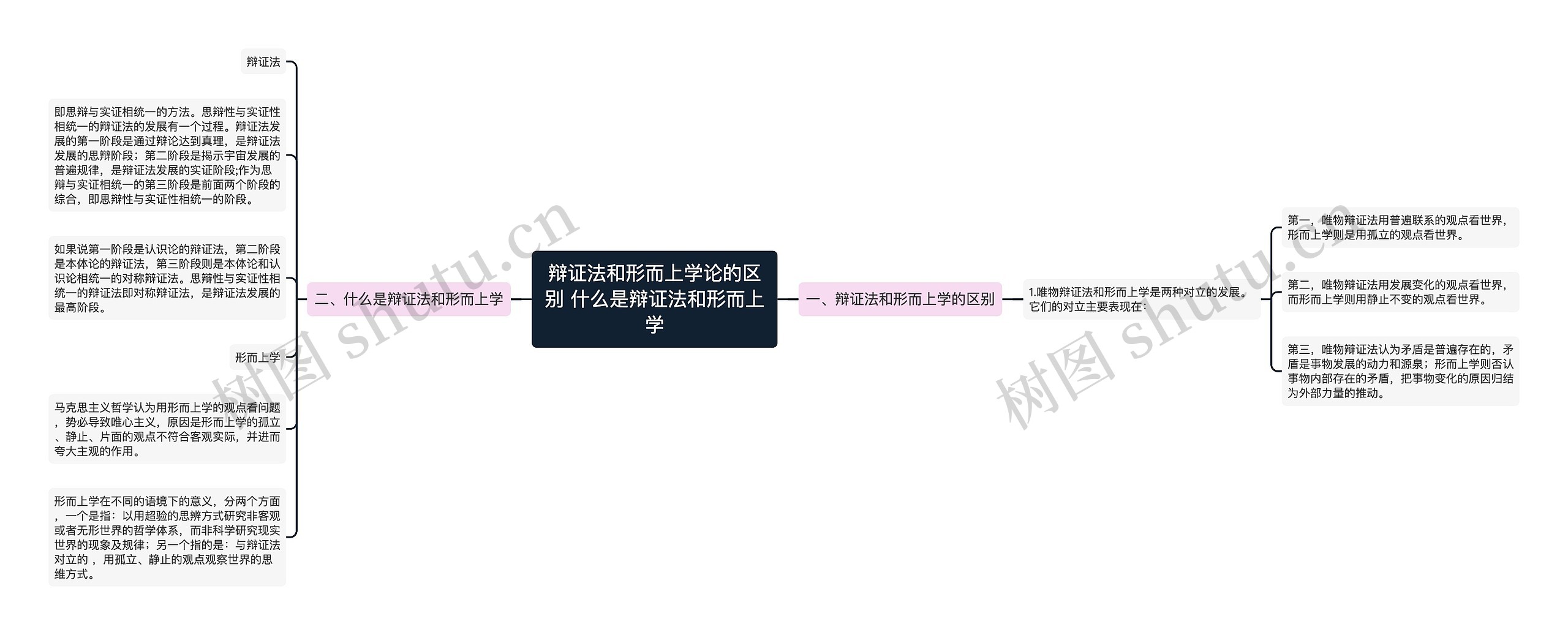 辩证法和形而上学论的区别 什么是辩证法和形而上学思维导图