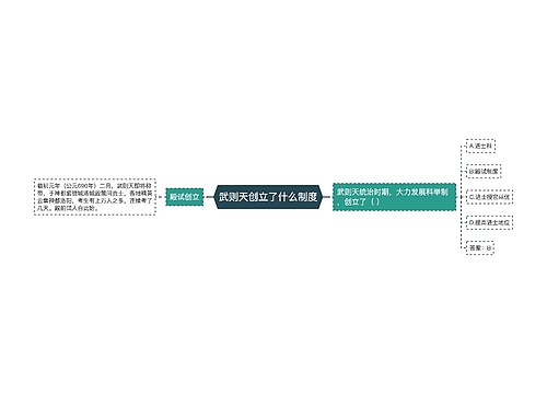 武则天创立了什么制度