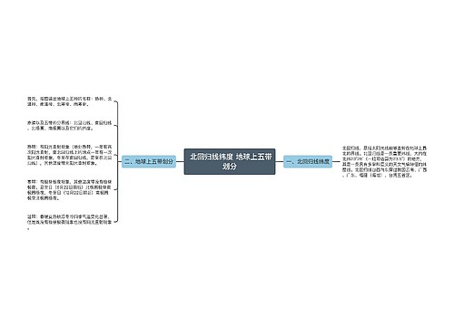  北回归线纬度 地球上五带划分