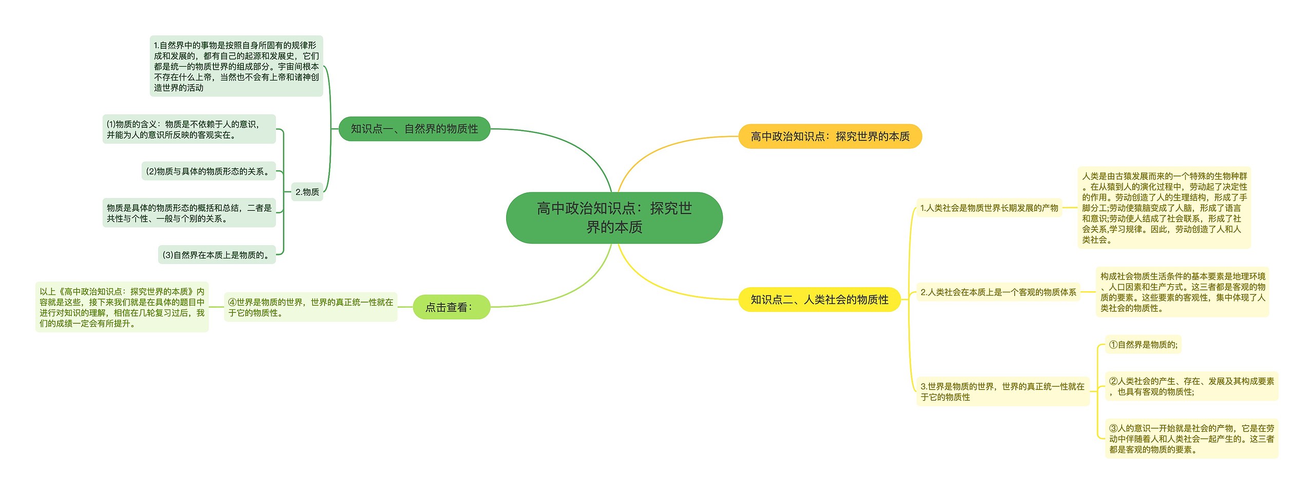 高中政治知识点：探究世界的本质