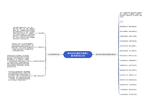 高中历史中国年代表顺口溜 快速记忆口诀