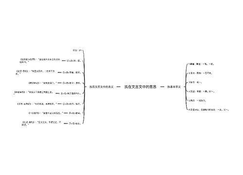 执在文言文中的意思