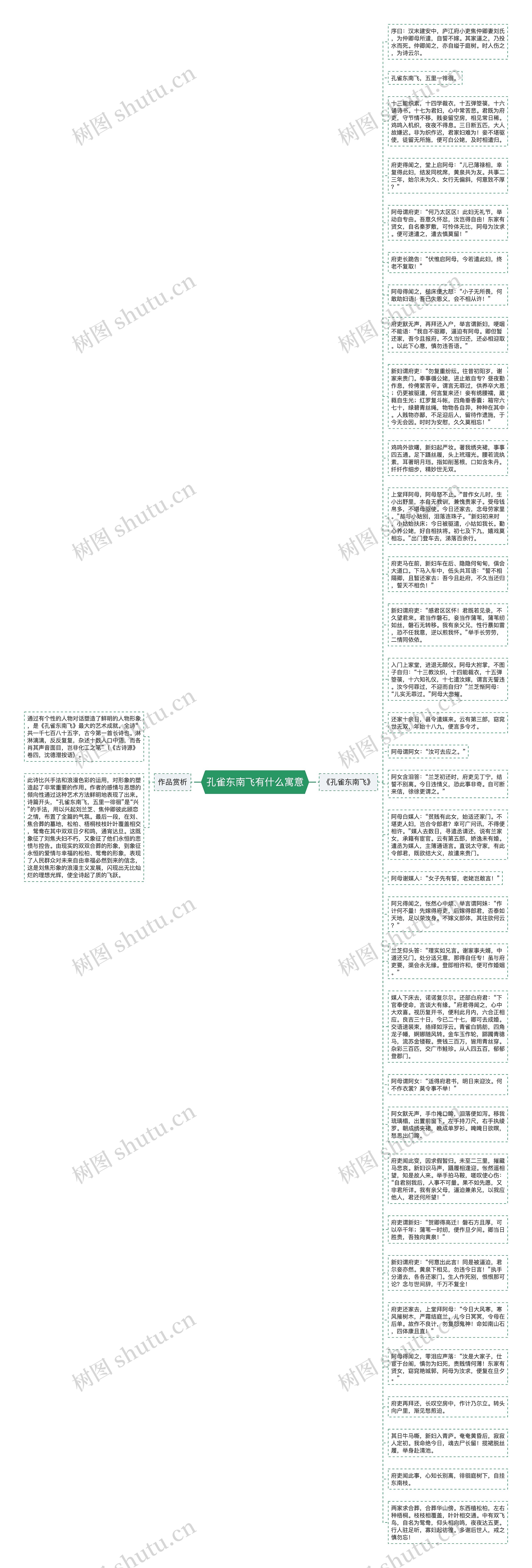 孔雀东南飞有什么寓意思维导图