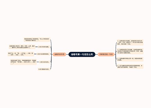 省略号算一句话怎么用