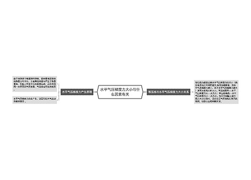 水平气压梯度力大小与什么因素有关