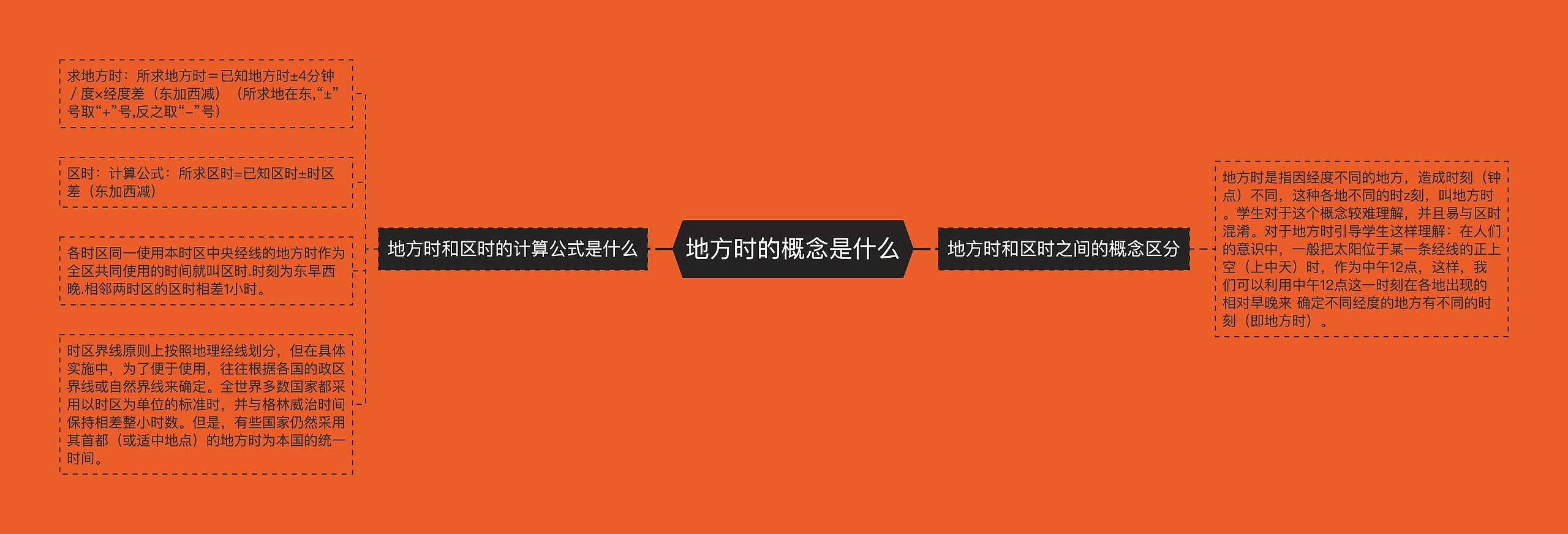 地方时的概念是什么