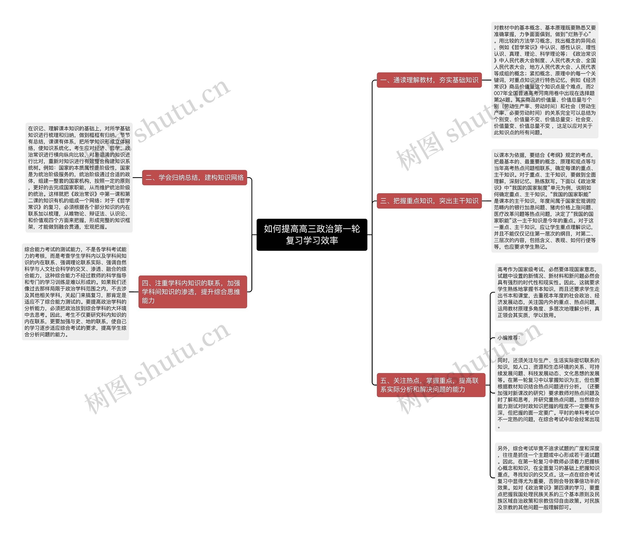 如何提高高三政治第一轮复习学习效率思维导图
