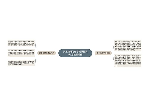 高三物理怎么学成绩提高快 方法有哪些