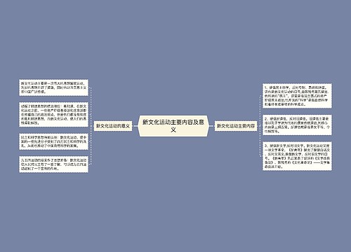 新文化运动主要内容及意义