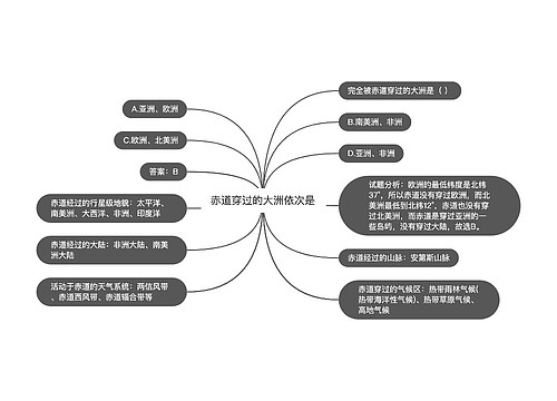 赤道穿过的大洲依次是