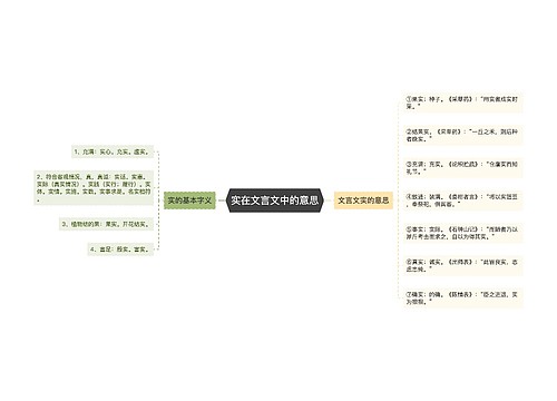 实在文言文中的意思