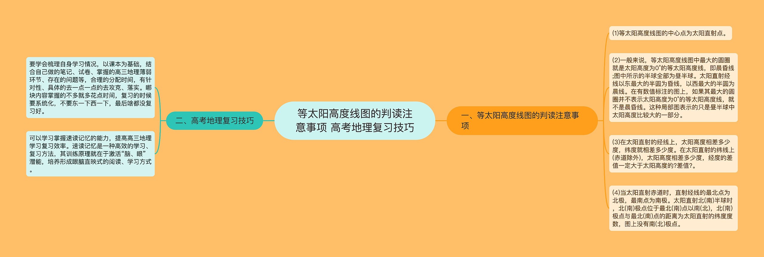 等太阳高度线图的判读注意事项 高考地理复习技巧