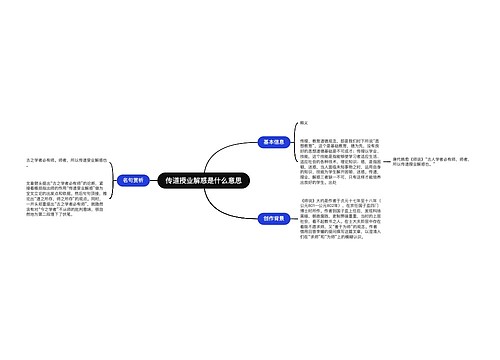 传道授业解惑是什么意思