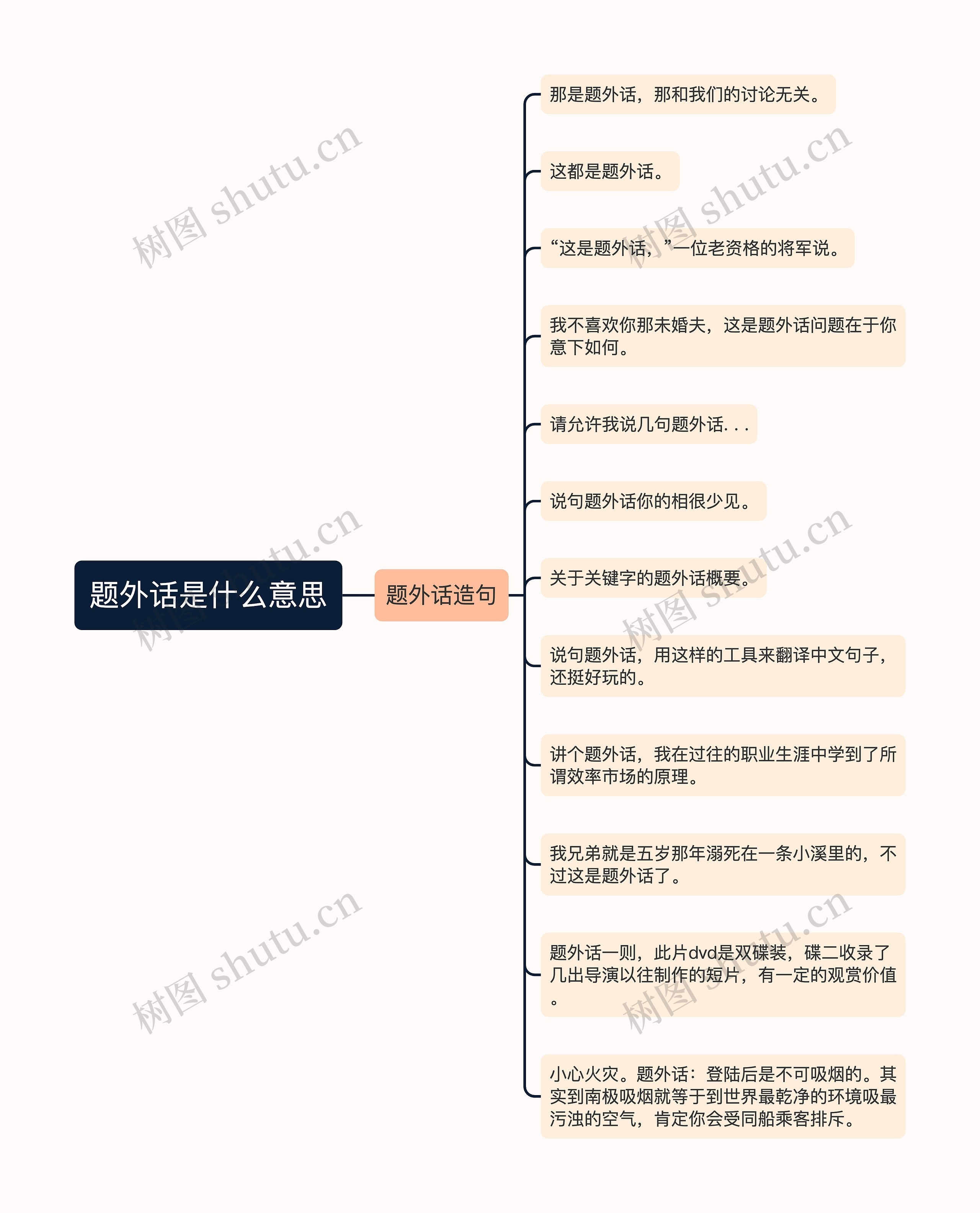 题外话是什么意思思维导图