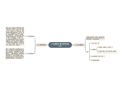 什么是游记 游记的写法是什么