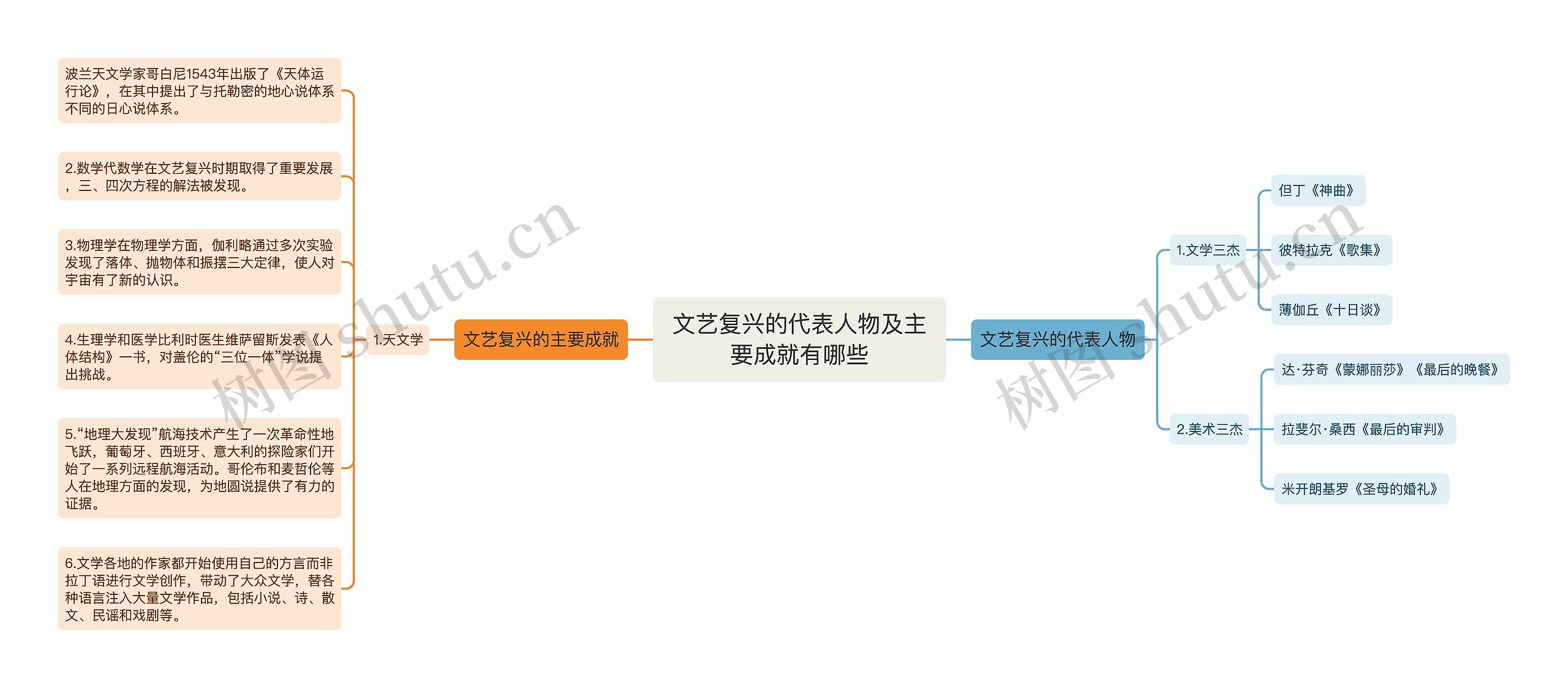 文艺复兴的代表人物及主要成就有哪些 文艺复兴的代表人物及主要成就有哪些
