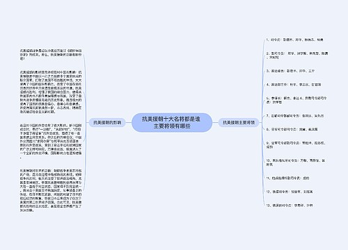 抗美援朝十大名将都是谁 主要将领有哪些