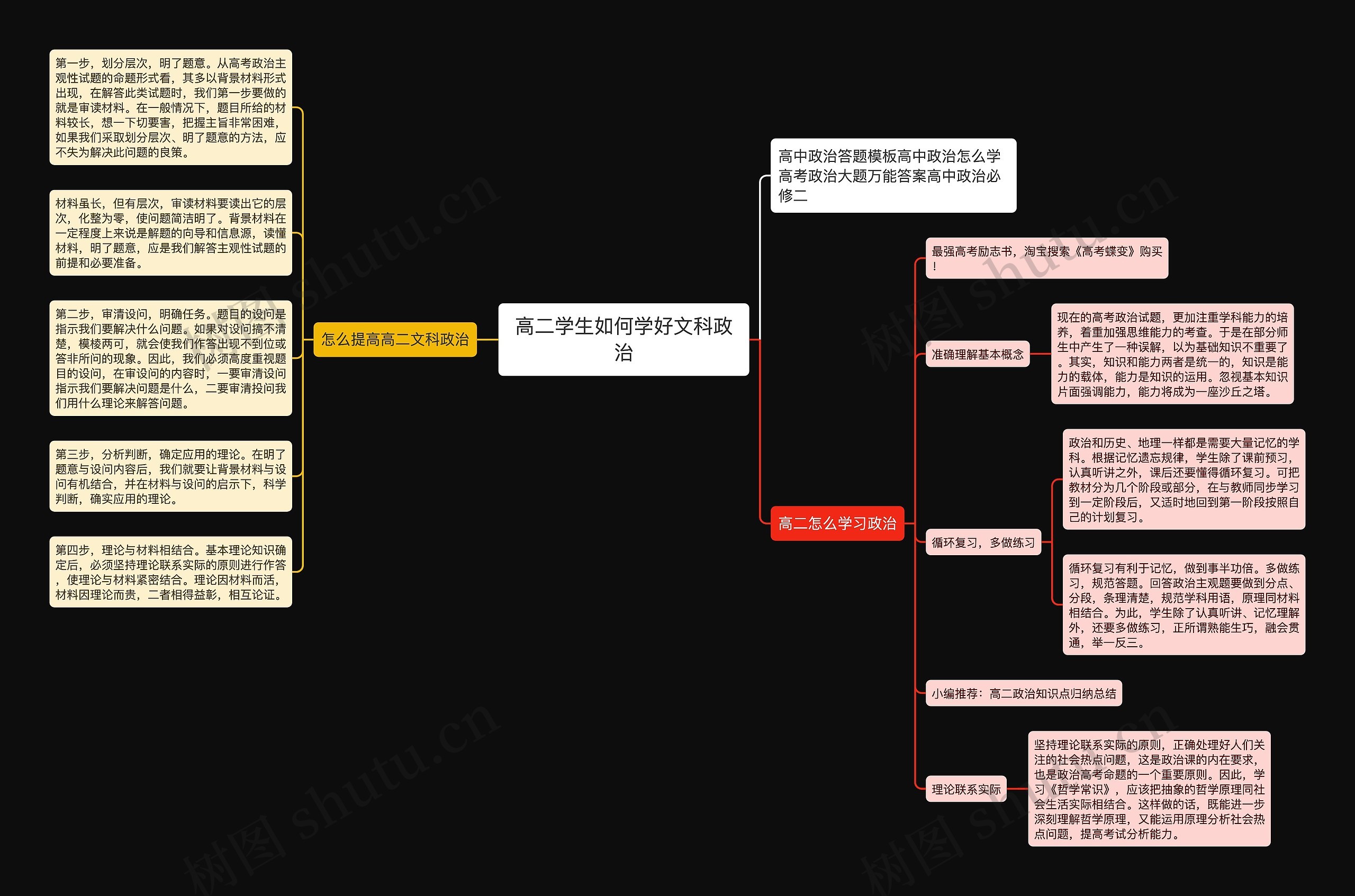 高二学生如何学好文科政治思维导图