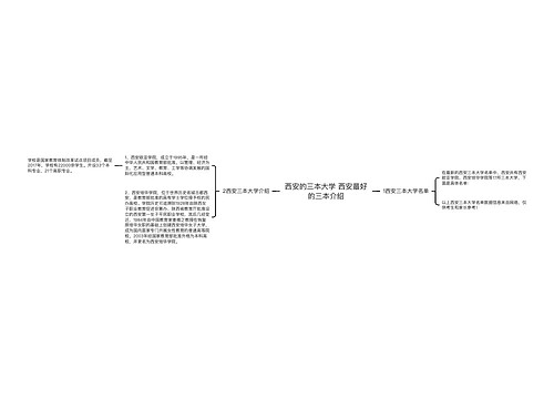 西安的三本大学 西安最好的三本介绍