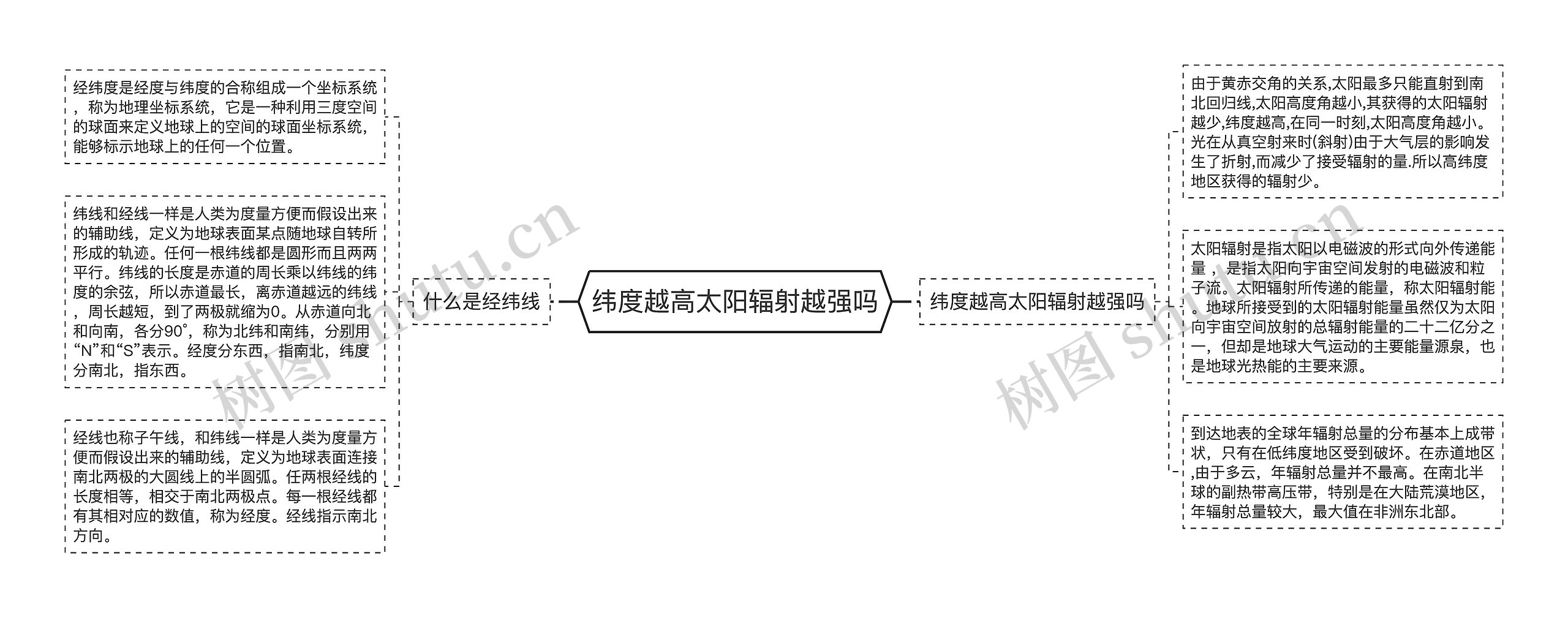 纬度越高太阳辐射越强吗思维导图