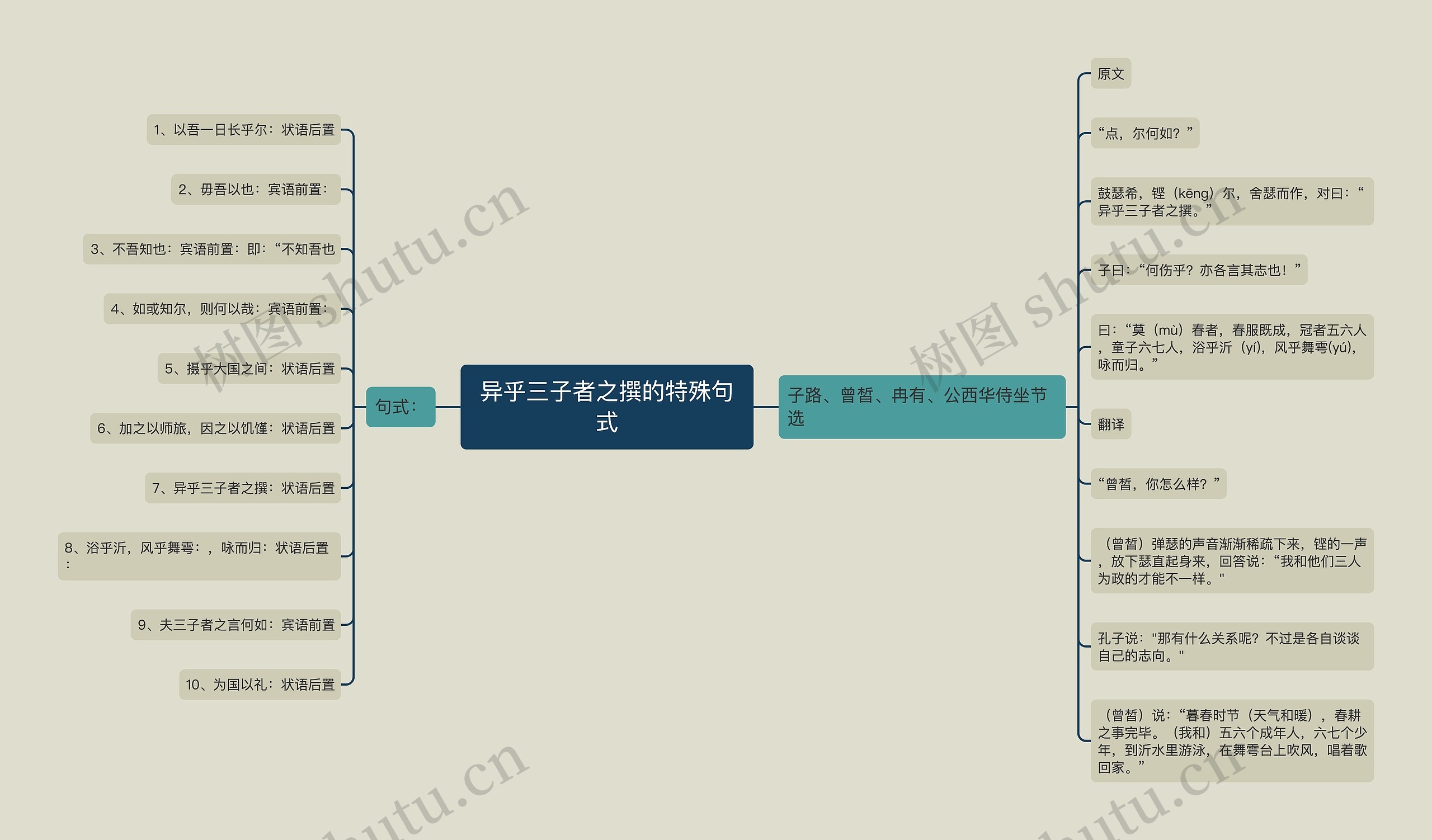 异乎三子者之撰的特殊句式