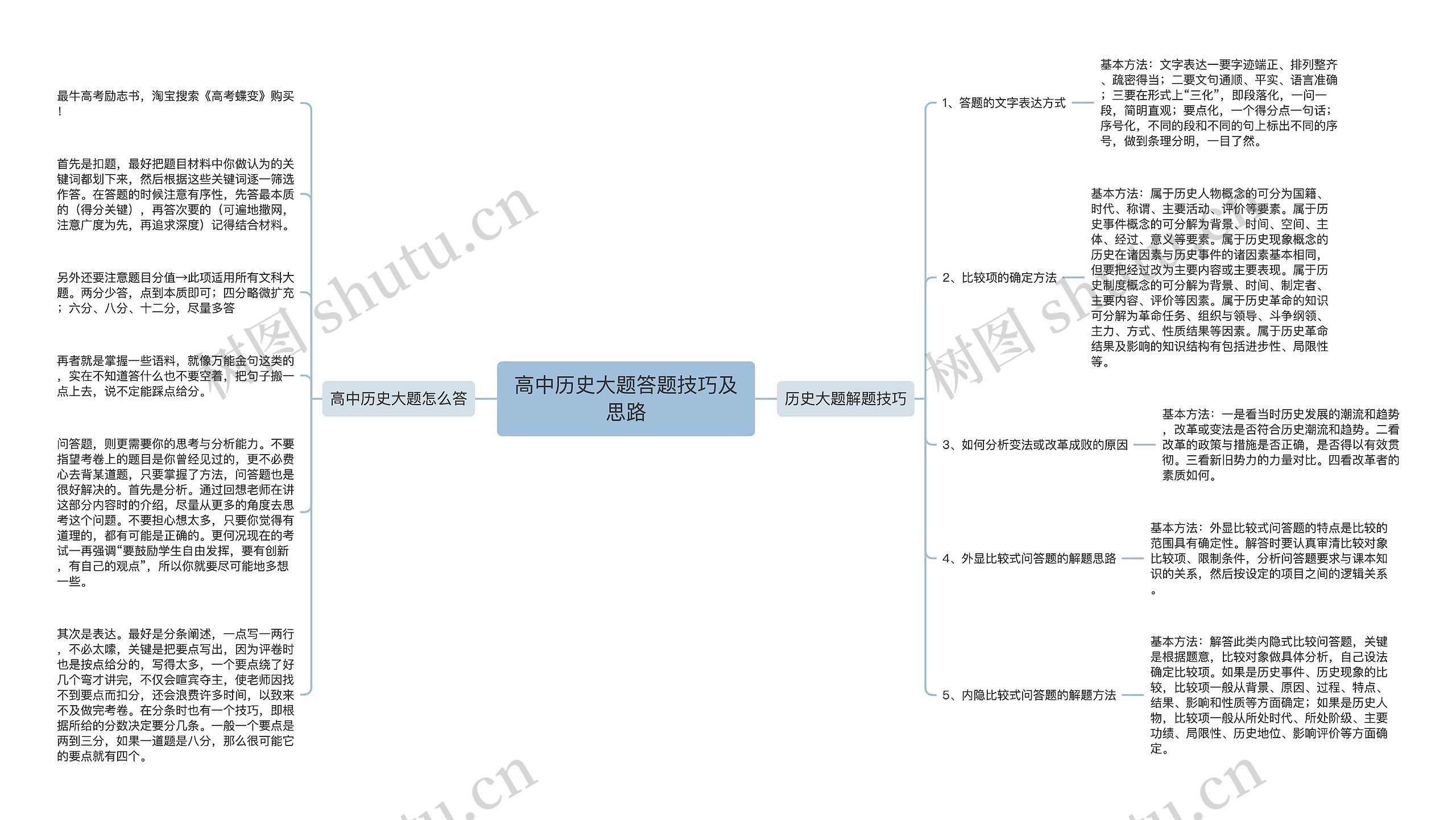 高中历史大题答题技巧及思路思维导图