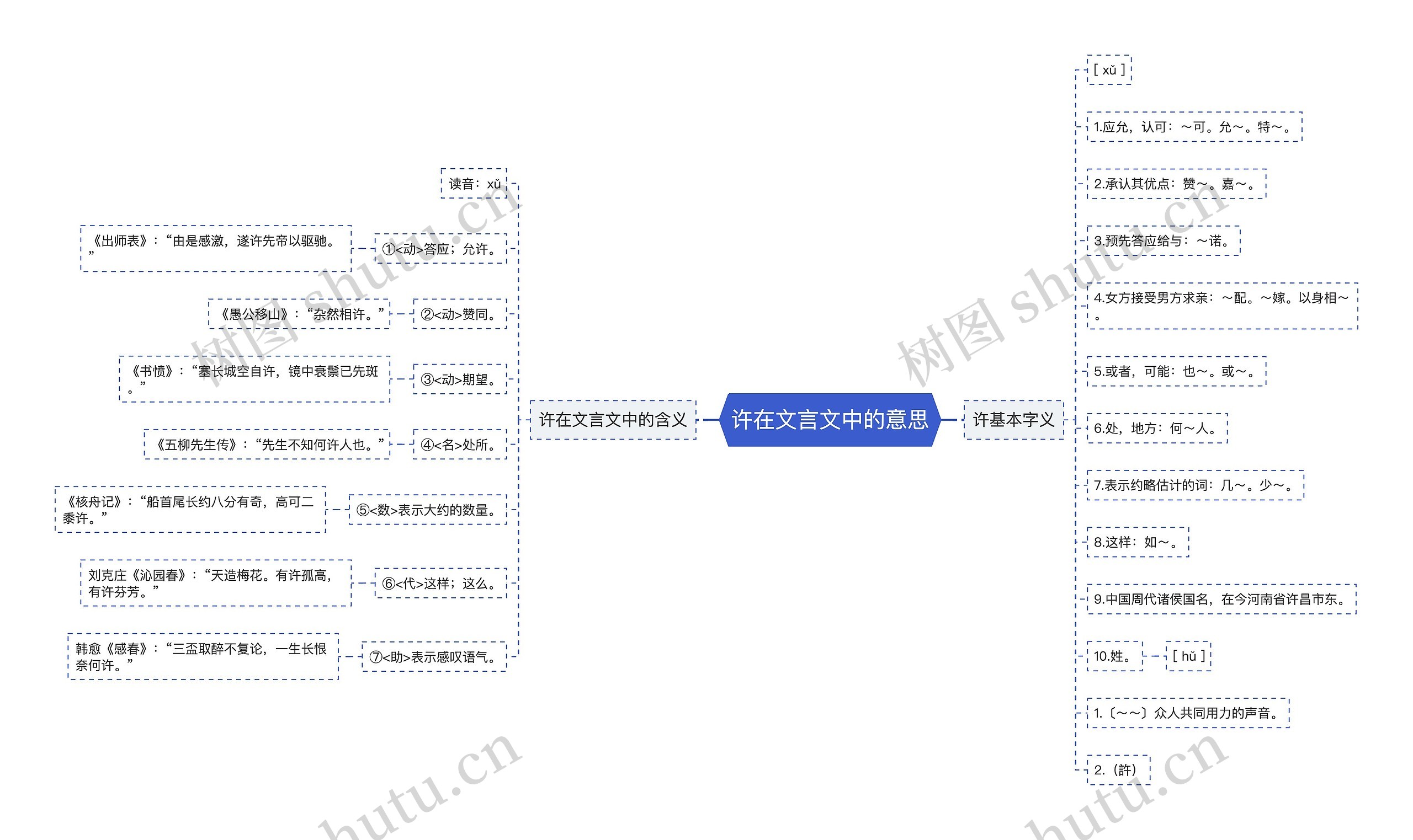 许在文言文中的意思