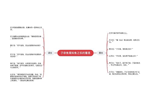 子非鱼焉知鱼之乐的意思