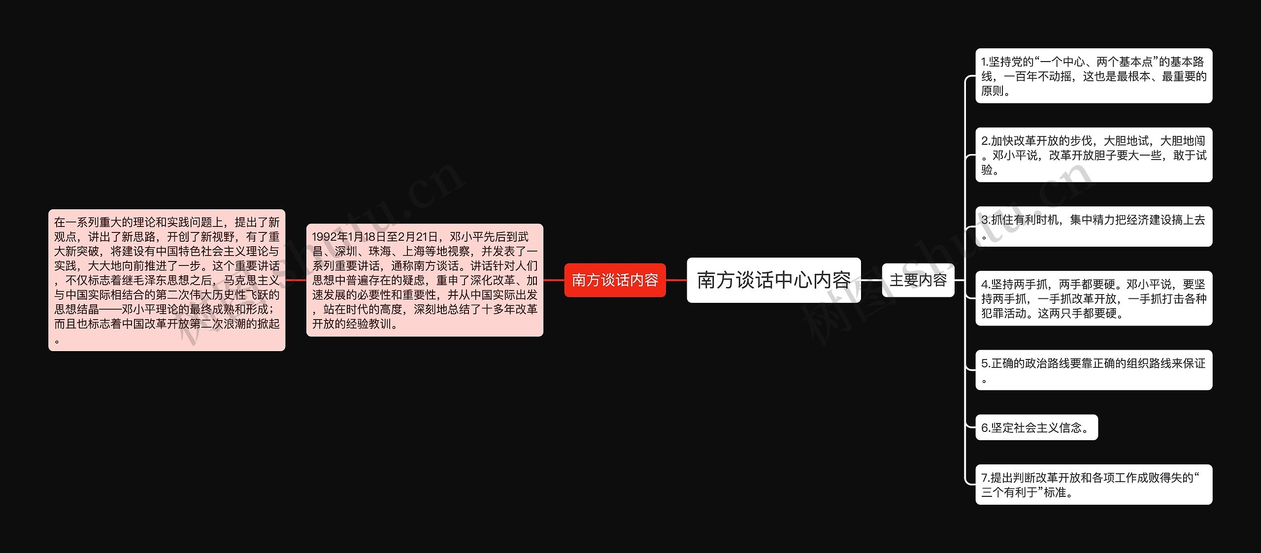 南方谈话中心内容思维导图