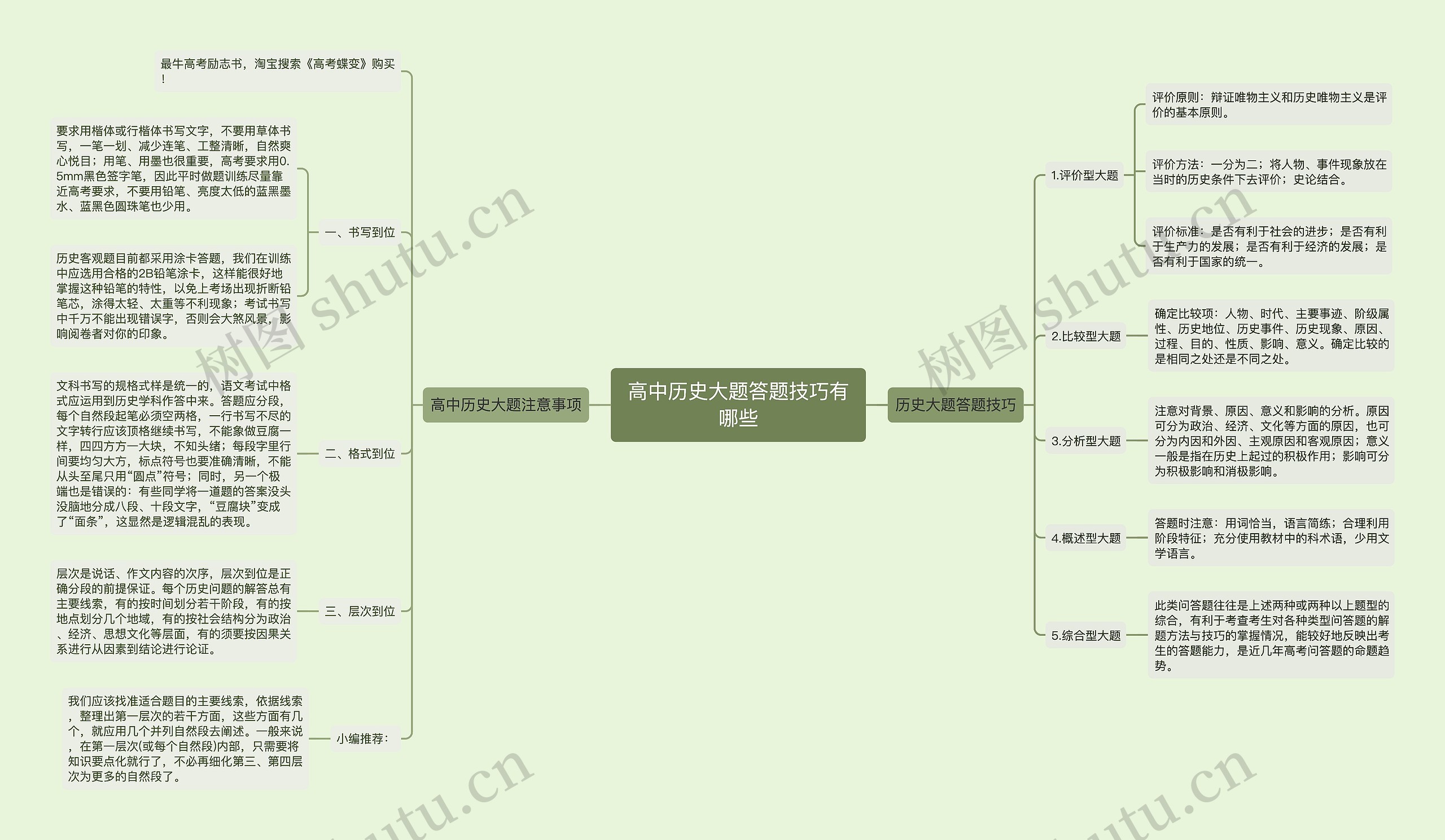 高中历史大题答题技巧有哪些思维导图