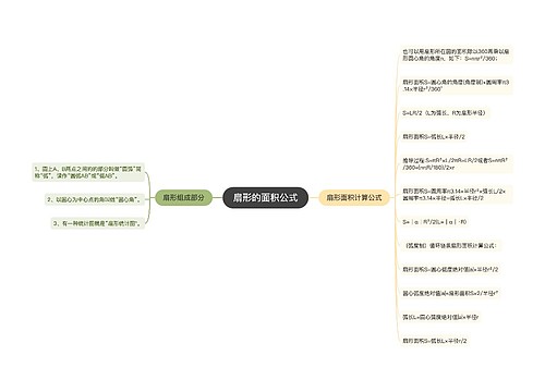 扇形的面积公式