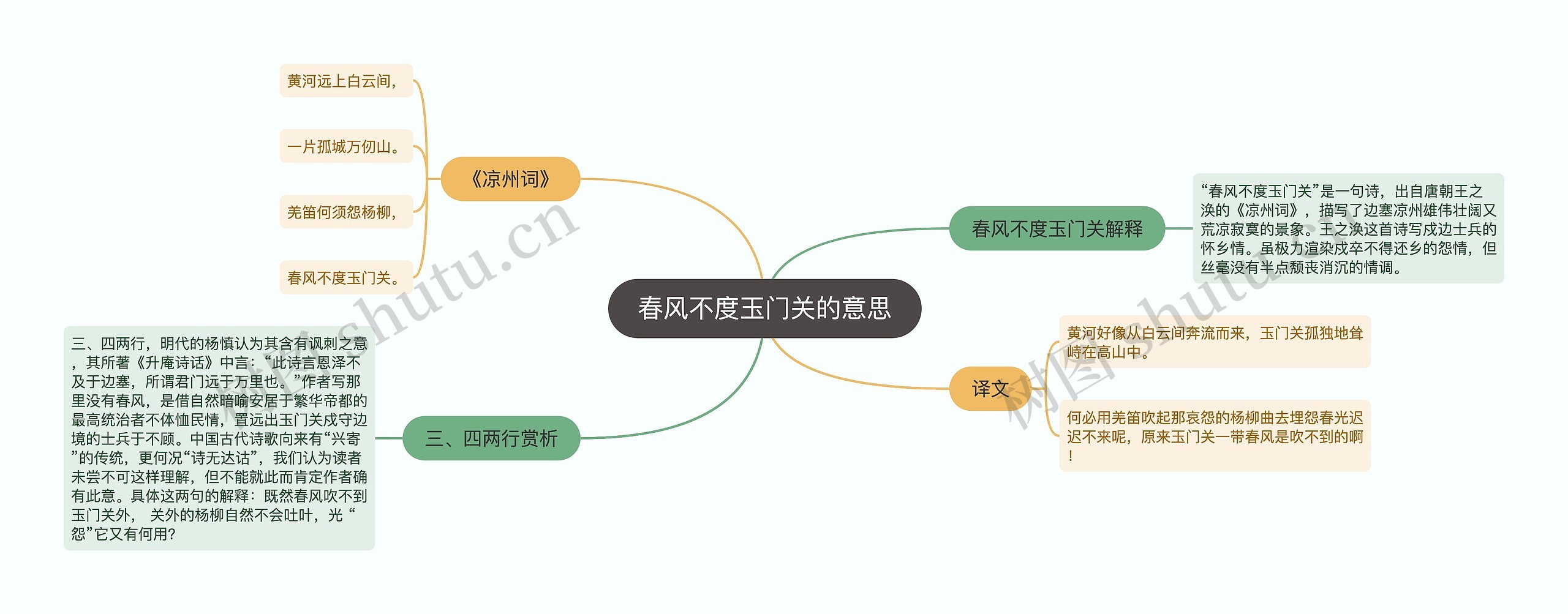 春风不度玉门关的意思思维导图