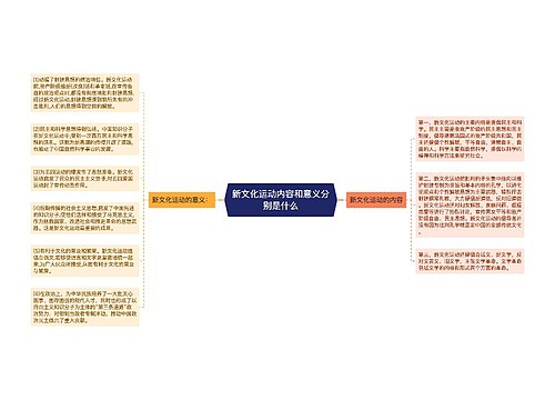 新文化运动内容和意义分别是什么