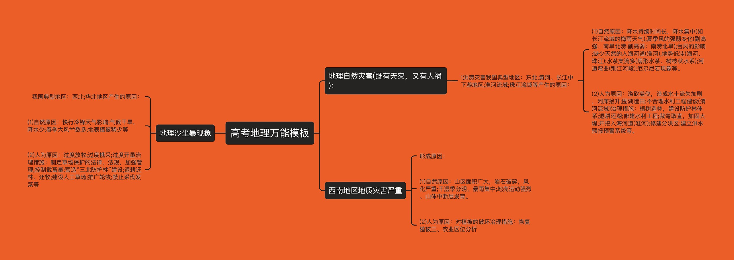 高考地理万能思维导图