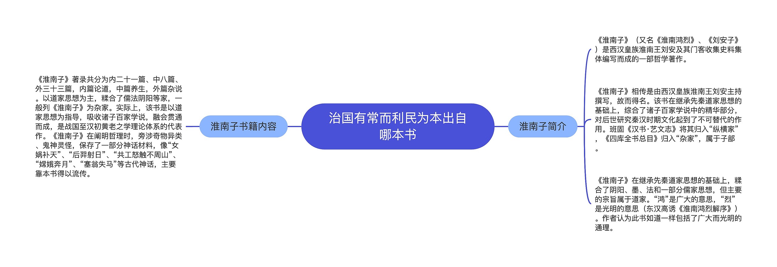 治国有常而利民为本出自哪本书