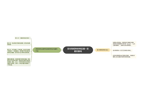 实对称矩阵的特征值一定是实数吗