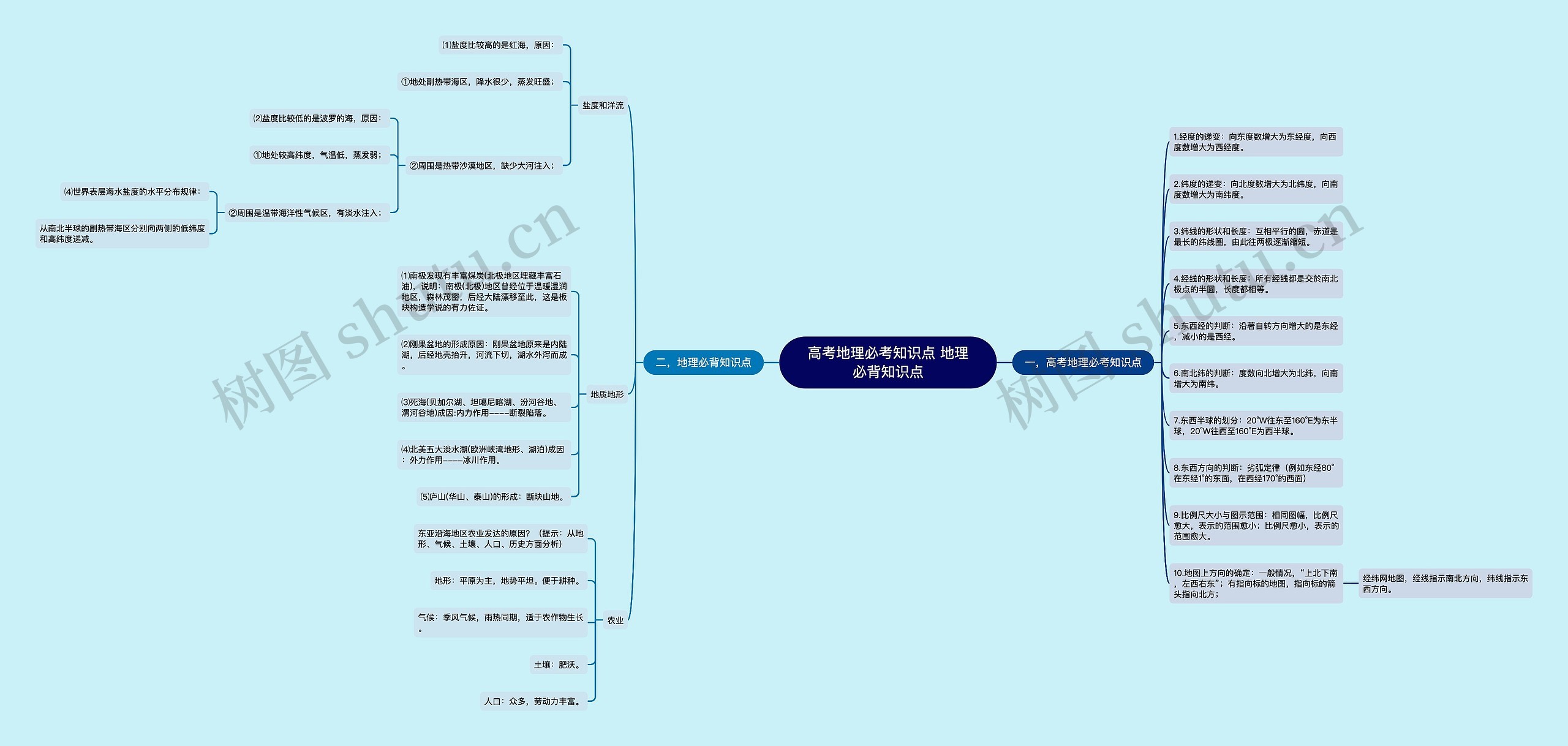 高考地理必考知识点 地理必背知识点