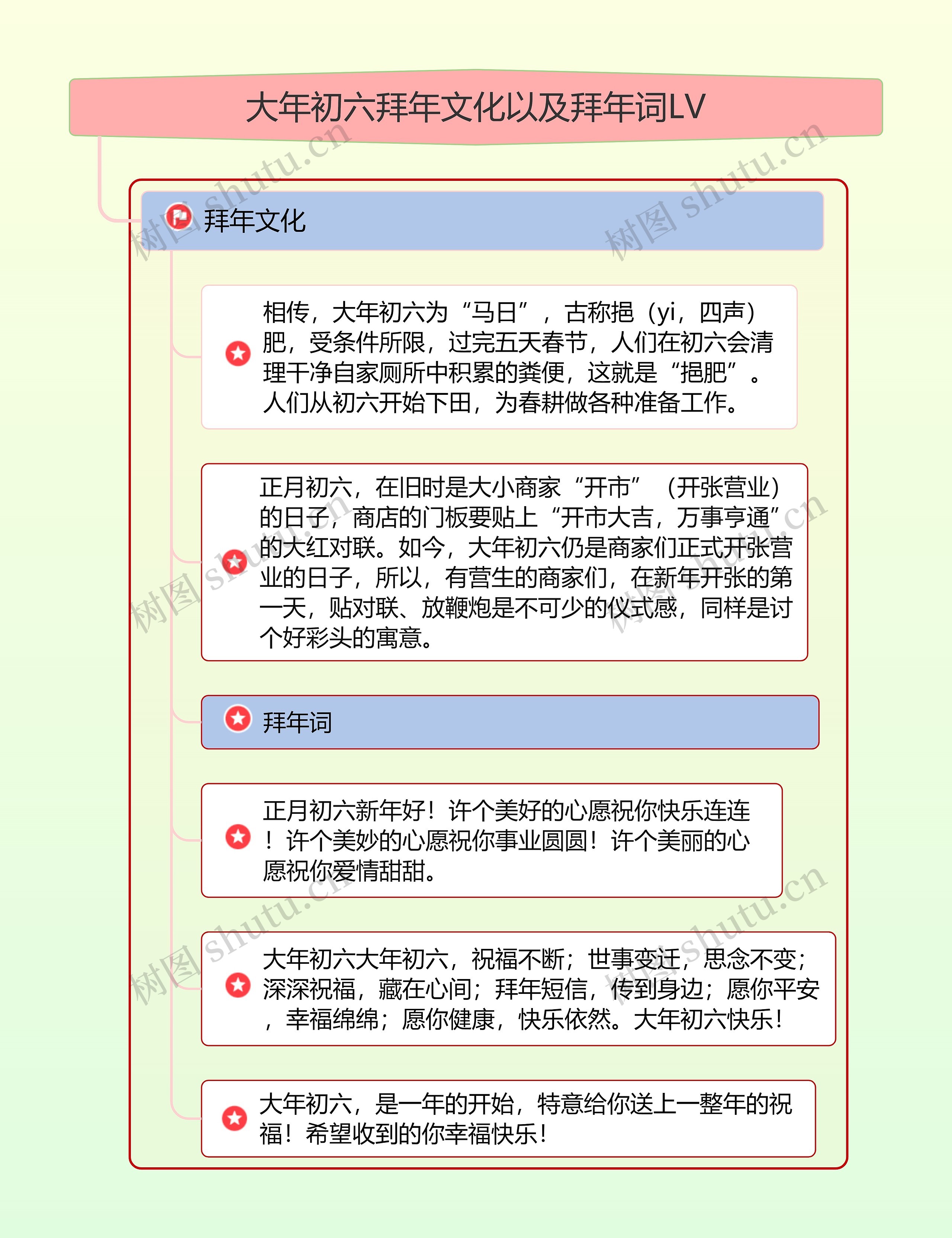 大年初六拜年文化以及拜年词LV