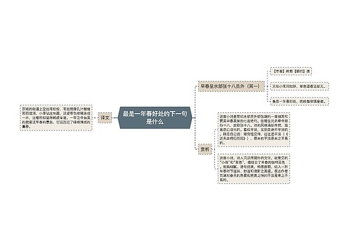 最是一年春好处的下一句是什么