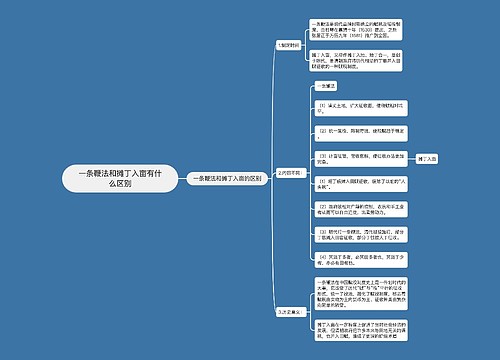 一条鞭法和摊丁入亩有什么区别