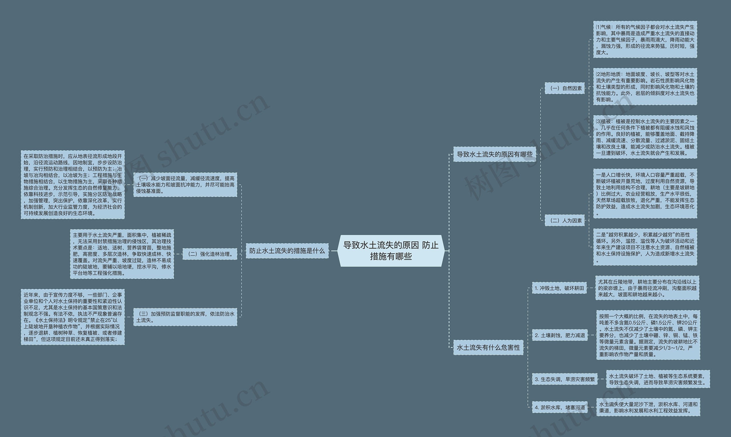 导致水土流失的原因 防止措施有哪些思维导图