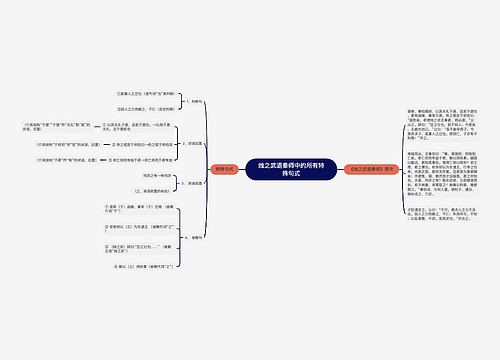 烛之武退秦师中的所有特殊句式