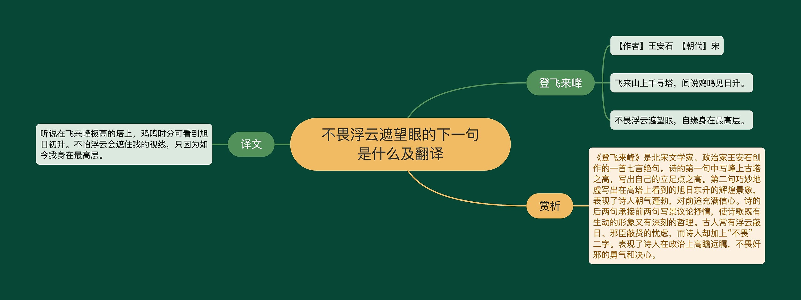 不畏浮云遮望眼的下一句是什么及翻译