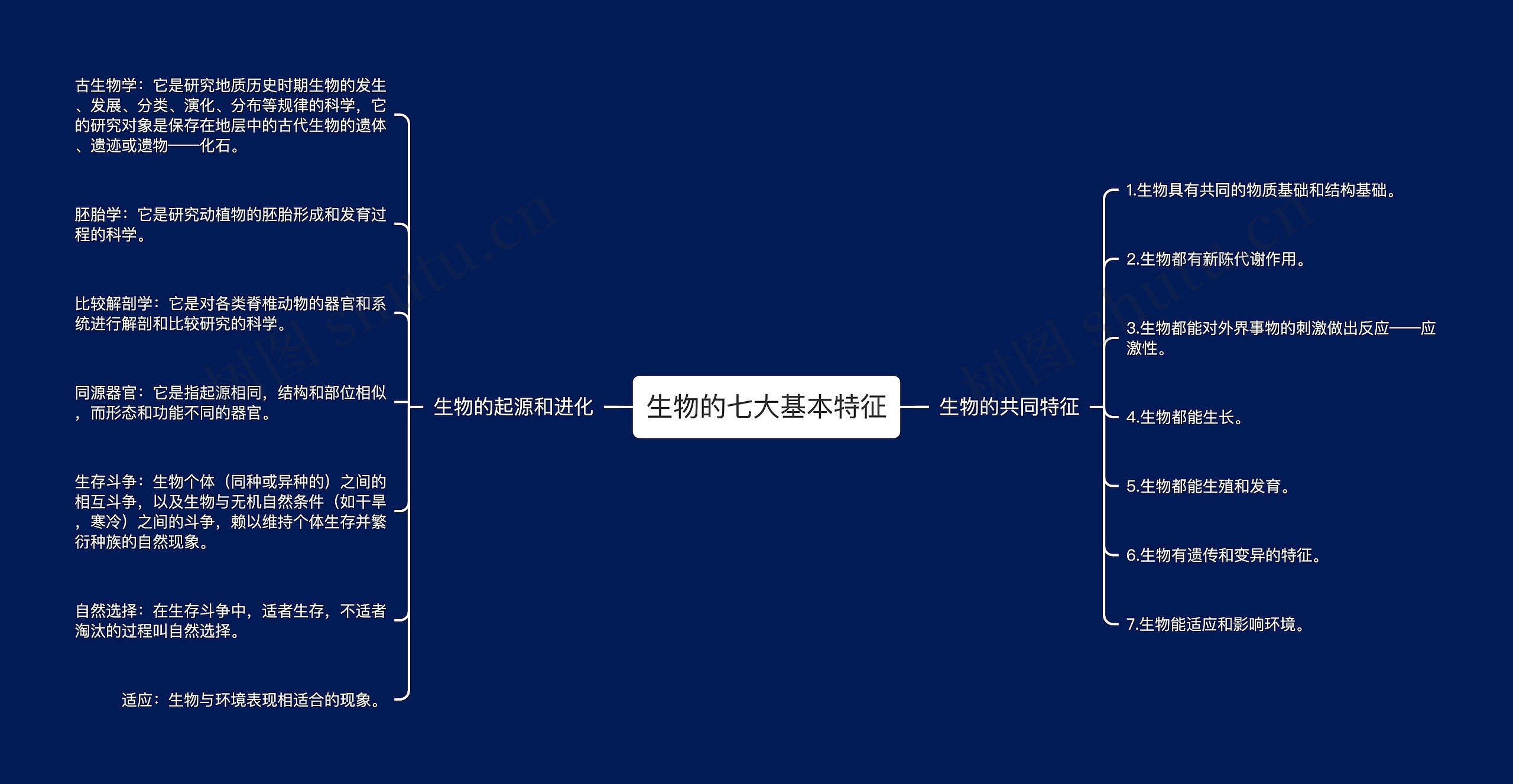 生物的七大基本特征