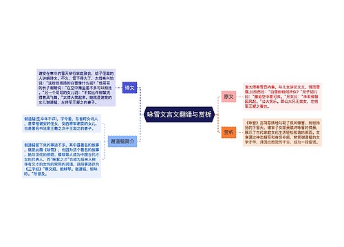 咏雪文言文翻译与赏析