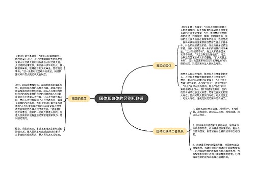 国体和政体的区别和联系