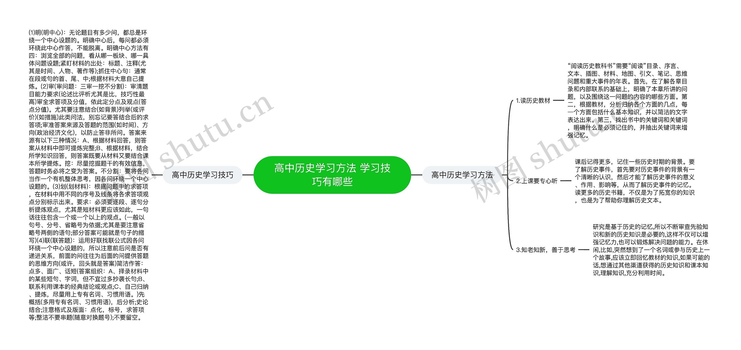 高中历史学习方法 学习技巧有哪些思维导图