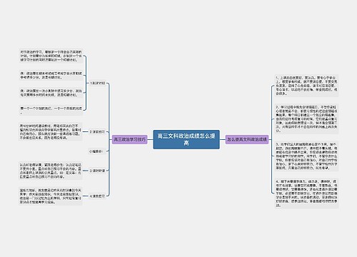 高三文科政治成绩怎么提高