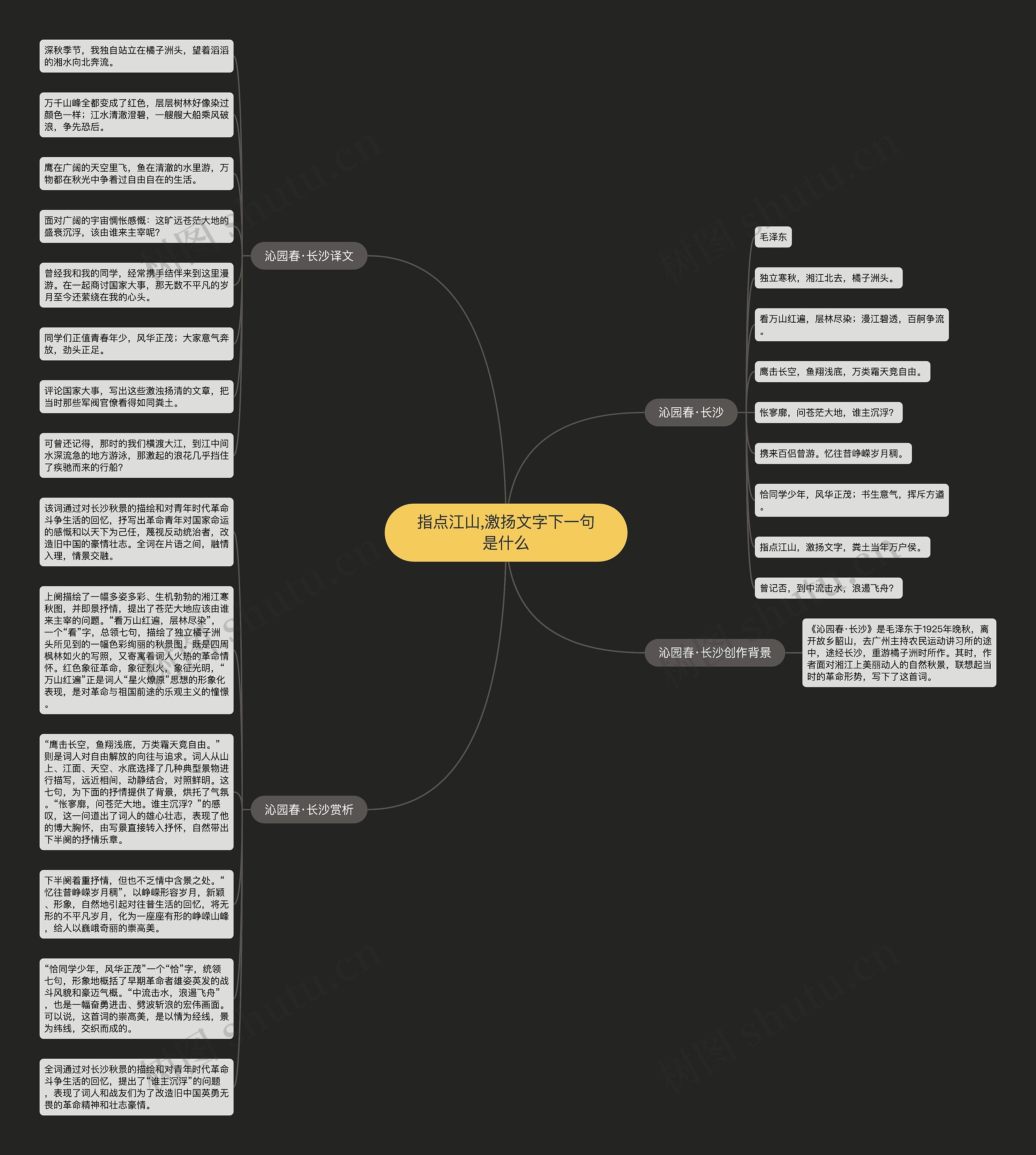 指点江山,激扬文字下一句是什么思维导图